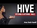9- Hive Managed Table and External Table | Tamil - Free Cloud Analytics Course