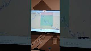 Power Of Beliver traders community 📊💰📉 #goldanalysis #smctrading #bestgoldforexsignals #trading