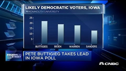 Pete Buttigieg takes lead in Iowa poll