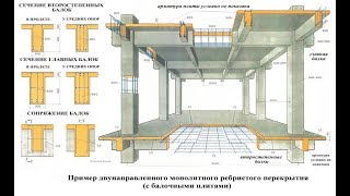 Ребристое перекрытие ребрами вверх и вниз