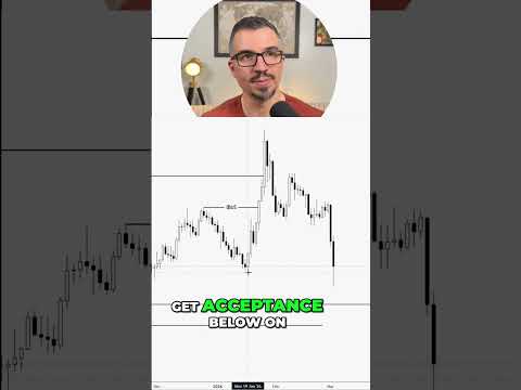 Video preview for Most traders overcomplicate internal vs external structure.