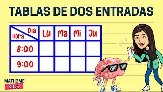 Tablas de dos Entradas