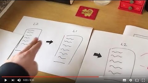 Foreign Language Study Sequences #7: Reverse Translation