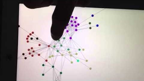 [Học lập trình iOS] - Porting D3JS to Objective-C Techmaster