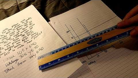 Linear Programming Project