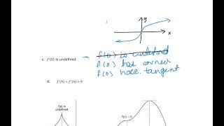 MATH&151 Section 4-5 Derivatives and the Shape of the Graph