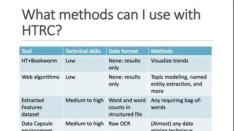 Analyzing HathiTrust Digital Library Data with the HathiTrust Research Center