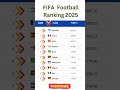 FIFA Football Ranking 2025