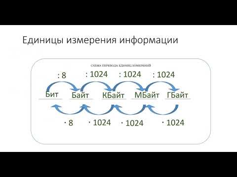 Видео: Какви ще бъдат темите на заключителното есе през учебната 2016-2017 година