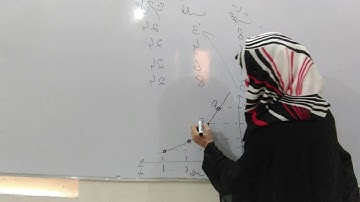 Methods to measure elasticity of demand #elasticity of demand #Total expenditure method