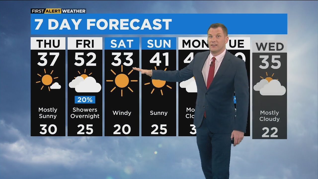 Chicago First Alert Weather: A little bit of everything - YouTube