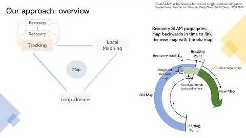 Dual-SLAM: A framework for robust single camera navigation