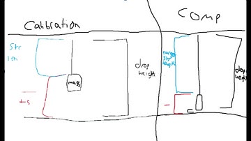 Science olympiad bungee drop basic guide