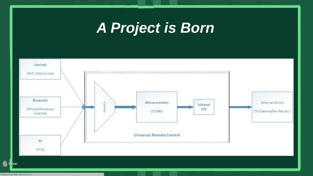 OpenIR - Open Source Infrared Remote Control Project Overview - YouTube