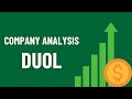 DUOL Price Analysis