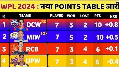 Wpl 2024 Points TABLE | Wpl 2024 Points TABLE Scenario | Wpl Points TABLE News | Wpl 2024