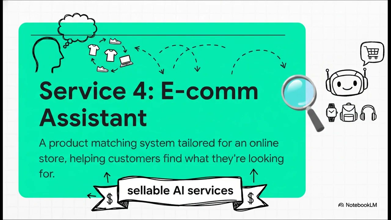 7 Untapped AI Services You Can Sell Today (No Experience Needed)