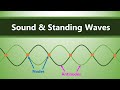 Understanding Waves and Their Applications