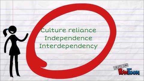 Locus of Control by Julian Rotter