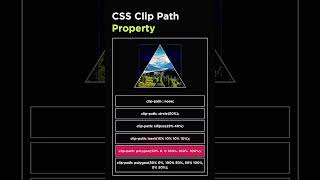 Css Clip path #coding #youtubevideos #learnhtml5andcss3 #python #loginform #photoshop