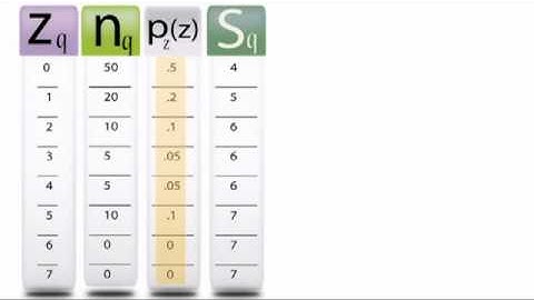 Image Processing - Histogram Equalization