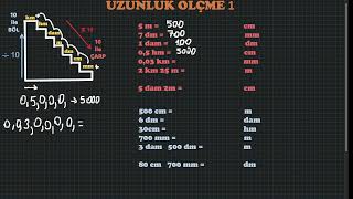Uzunluk Ölçme 1