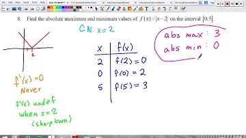 4-1: Part 2: Absolute Extrema, Candidate Test, Extreme Value Theorem