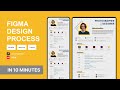 No.144: Polka Dot Orange A4 Resume Template! Must-see for Beginners! Figma Drawing Process!