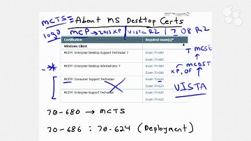 Introductory Nugget: Microsoft Desktop Support PRO Windows 7 Enterprise Administration 70-686