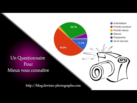 Questionnaire pour mieux connaitre mon audience