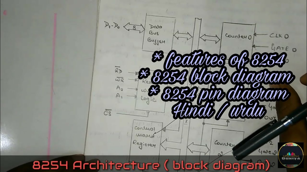8254 programmable interval timer || microprocessor || in Hindi || by ...