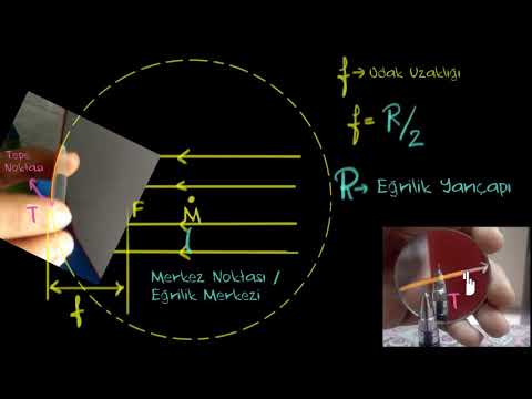 Video: Yarıçap ve eğrilik yarıçapı arasındaki fark nedir?