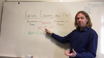 J8.1: Introduction to Forces, Energy, and Work