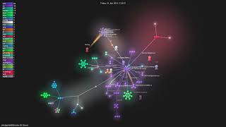 jakubgarfield/Bonobo-Git-Server - Gource visualisation