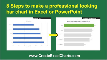 8 Steps to make a professional looking bar chart in Excel or PowerPoint