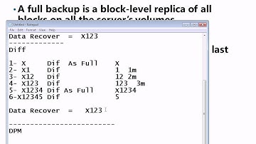 MCSA 2012 70-412-6-Implementing Disaster Recovery MCSA 2012 By Eng Mo
