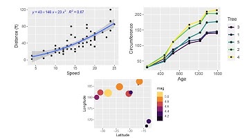Scatter plot and Line plot in R (using ggplot2)