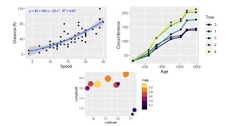 Scatter plot and Line plot in R (using ggplot2)