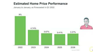 Albuquerque Real Estate Market Update for March 2022