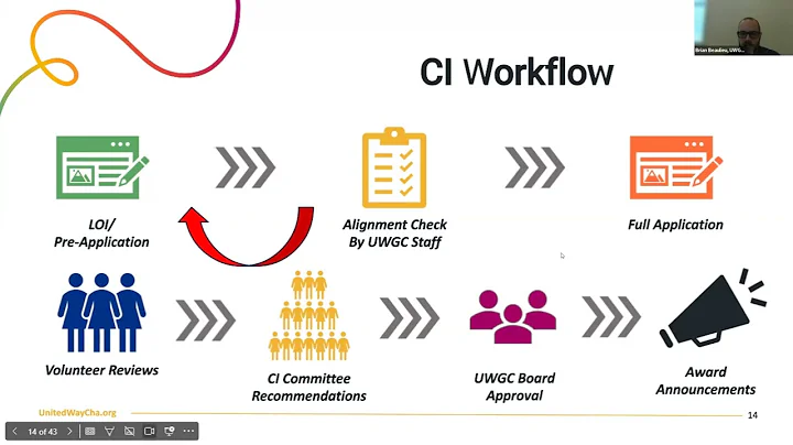 2025-2026 United Way Grant Application Training