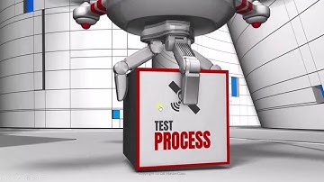 ISTQB - 31 Test Process