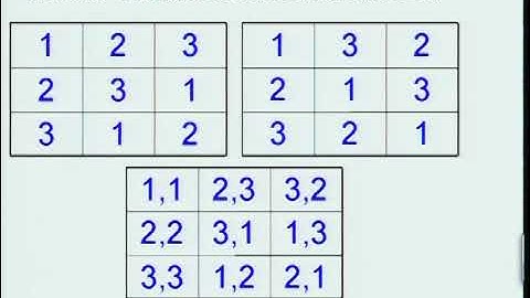 Dr. Simone Severini | Combinatorics and quantum information theory