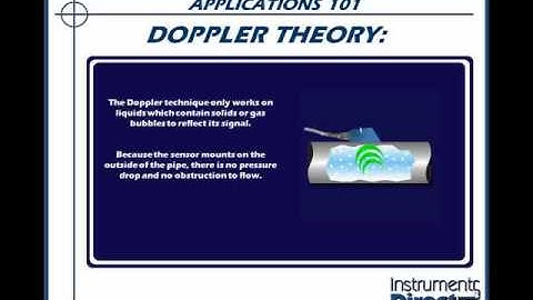 Theory of Operation: Ultrasonic Doppler Flow Meter