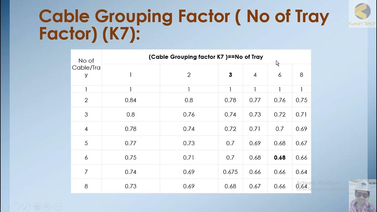 9 Cable Sizing Calculation Example, Cable Sizing and Voltage Drop