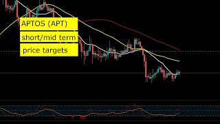 APT Coin Price Prediction - APTOS short and mid term price targets 2022 2023