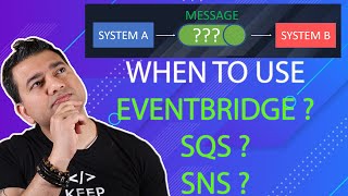 Amazon EventBridge vs SQS Vs SNS | EventBridge Deep Dive