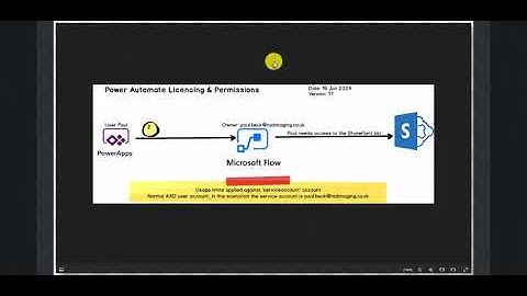 Demo with explanation of Power Automate context - Canvas App Triggered Flow showing who runs a flow