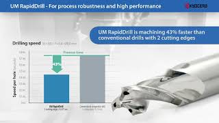 UM RapidDrill
