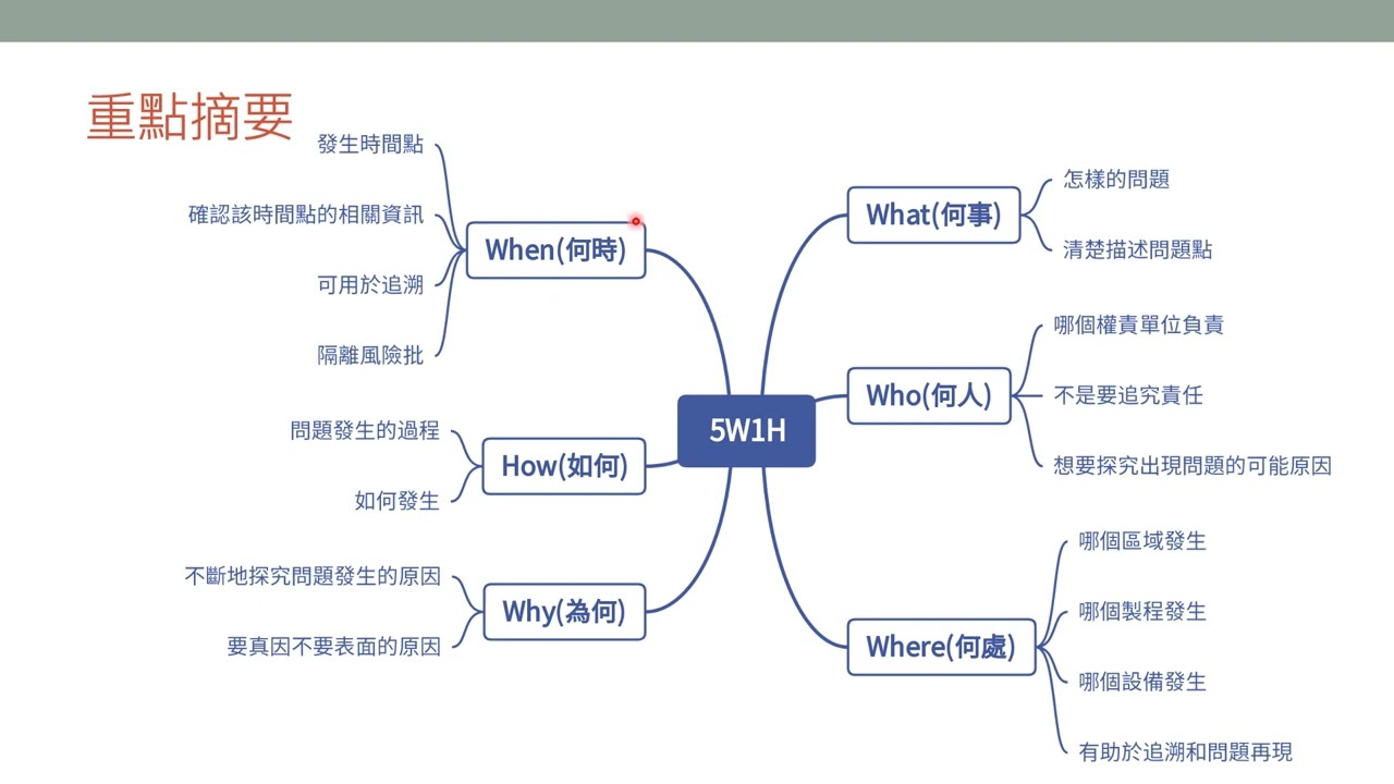 品質管理常見工具1—5W1H