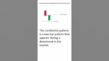 Bullish Counterattack Candlestick Trading Strategy | Bullish Counterattack Technical Indicator